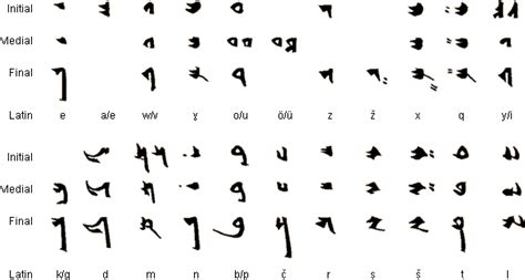 uygur alfabesi hangi dönemde kullanılmıştır